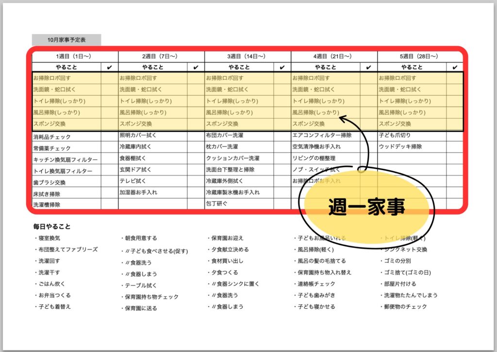 家事リスト週ごとの欄