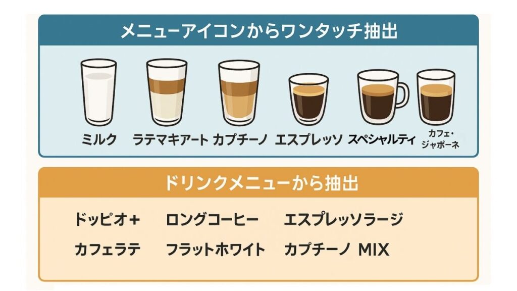 デロンギ エレッタカプチーノイーヴォメニュー