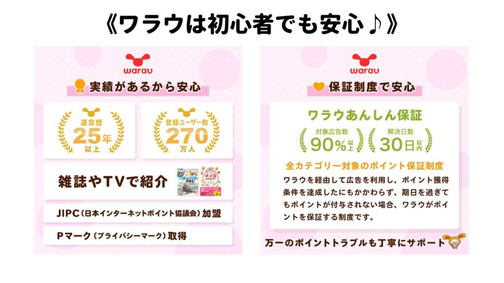 ワラウは初心者でも安心